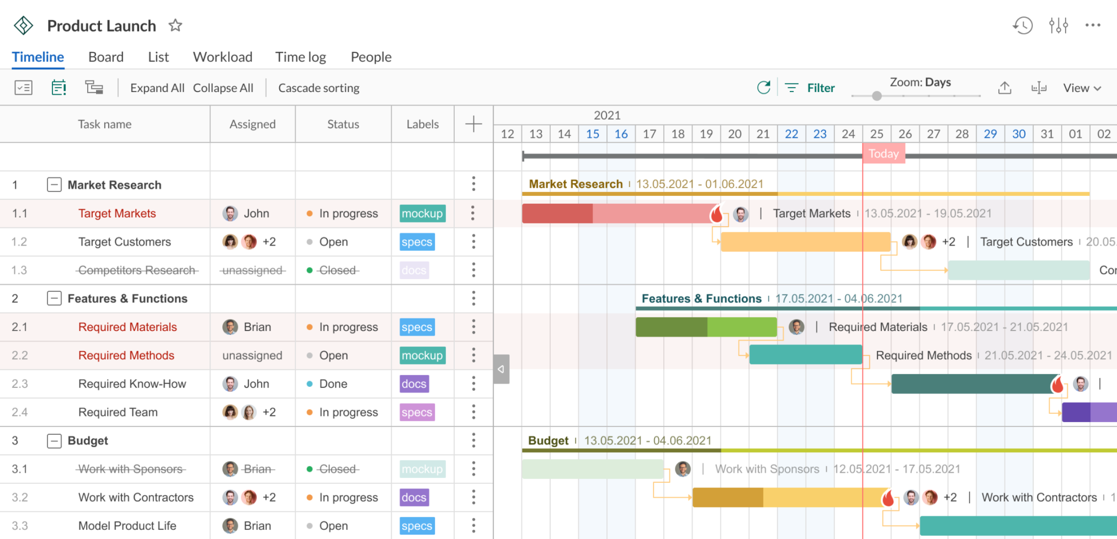 Best Resource Management Software & Scheduling Tools