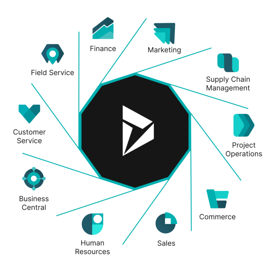 Dynamics  modules: an overview of Microsoft