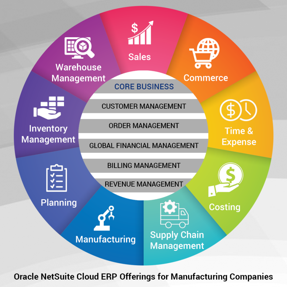 ERP for manufacturing companies  ERP for Manufacturer Industries