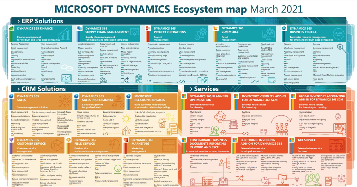 ERP Modules: Learn What ERP Includes - Agile Dynamics Solutions