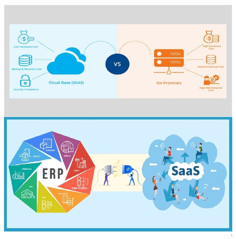 How SaaS Transforms ERP Systems: Uncovering Cloud Evolution and