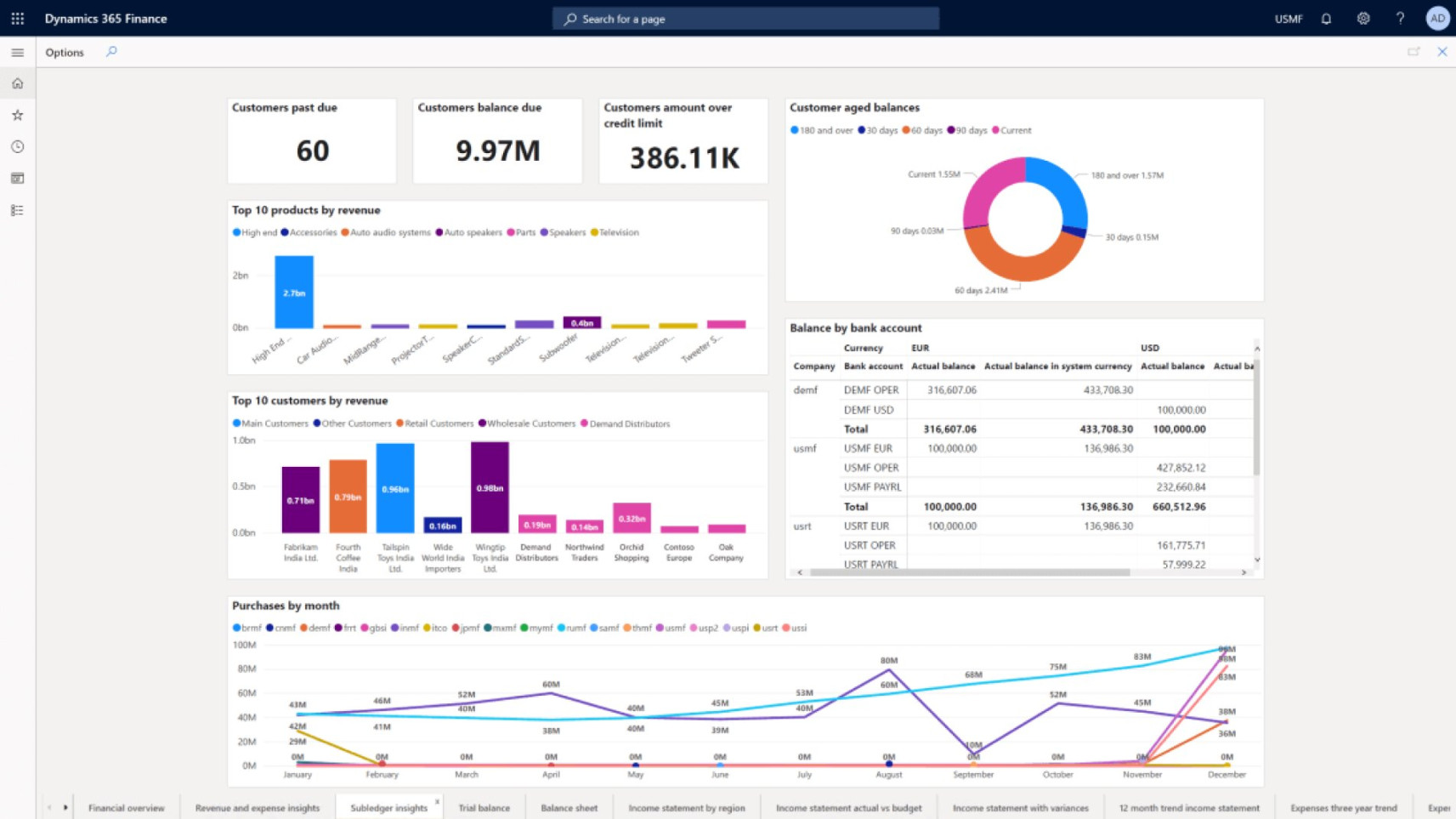 Lead Innovation and Agility in the Competitive Landscape with