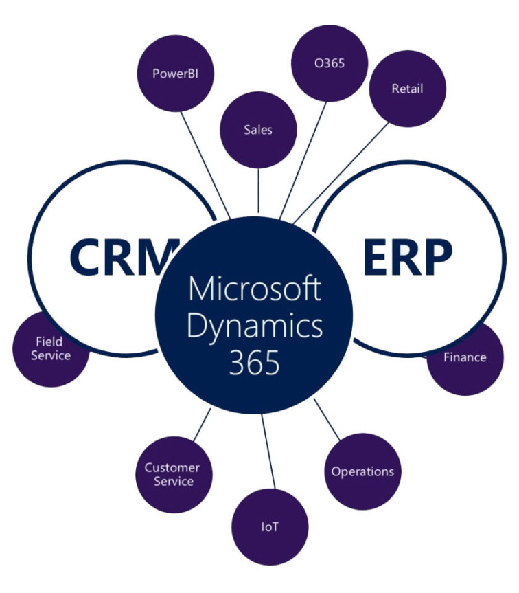 Microsoft Dynamics  CRM Germany, Microsoft Dynamics  CRM