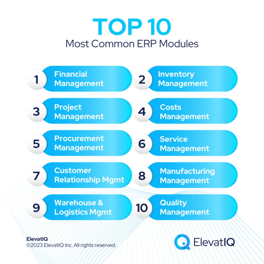 Top  Most Common ERP Modules