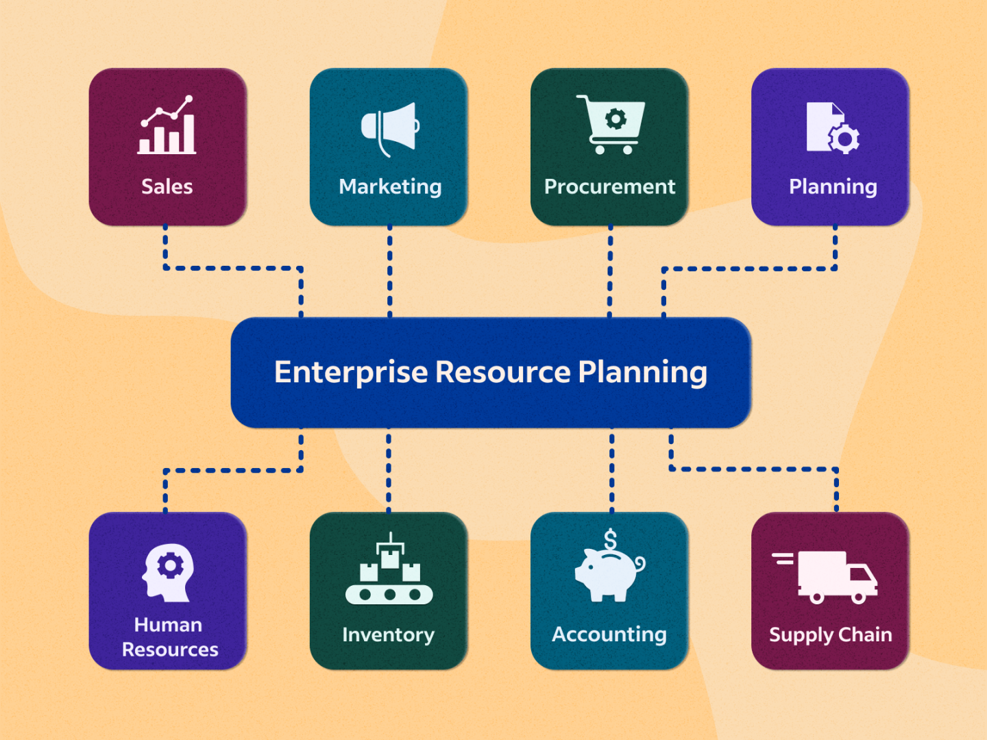 What Is Enterprise Resource Planning (ERP)?  Indeed